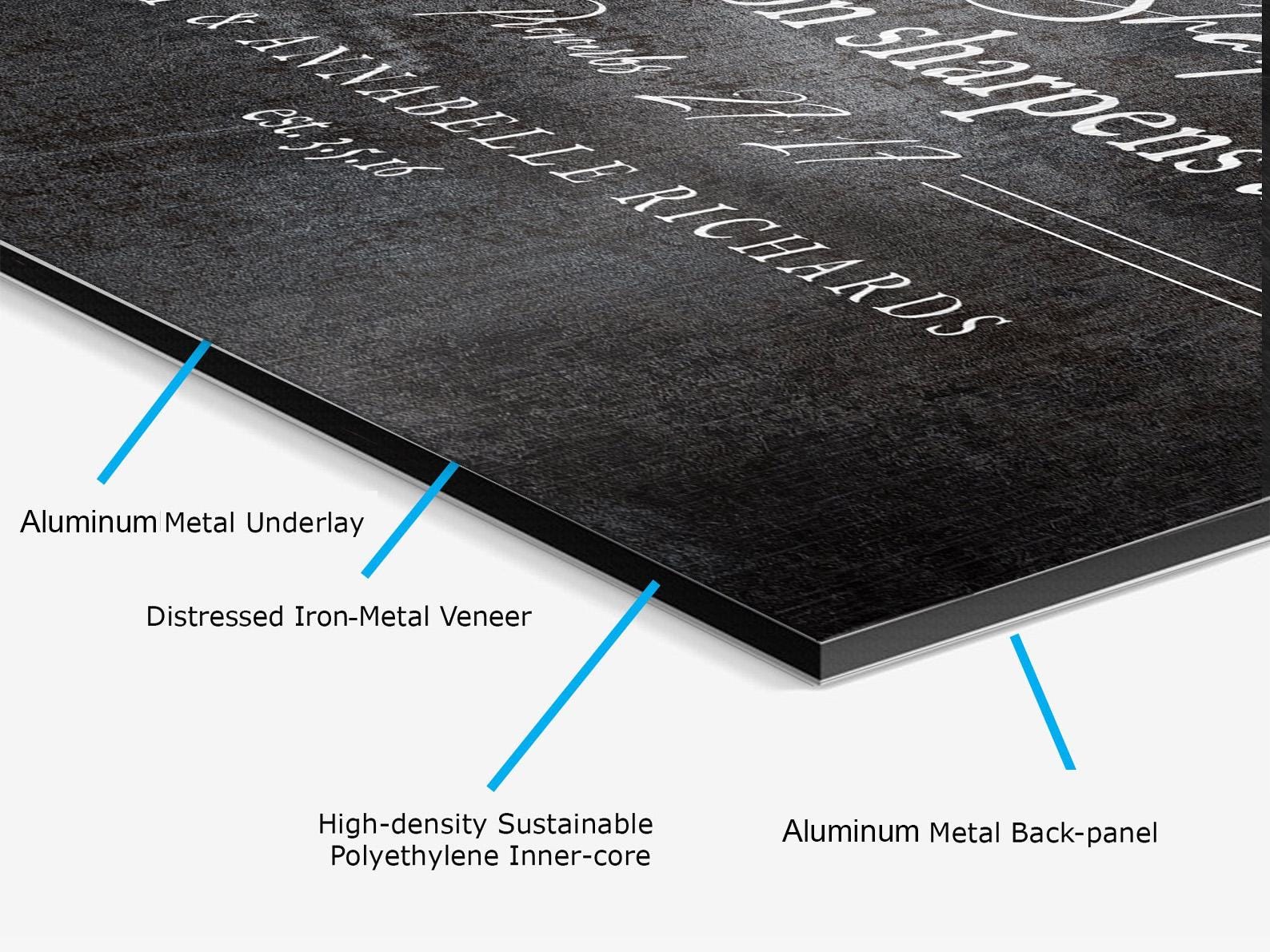 Iron Sharpens Iron: 6th Anniversary Gift for Men, couples plaque - HoneycombProverbs - Wall Hangings - Christian Wall Art